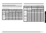 Preview for 109 page of Samsung NE63CB831512 User Manual