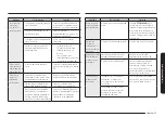 Preview for 139 page of Samsung NE63CB831512 User Manual