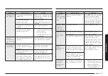 Preview for 63 page of Samsung NE63T8911SG User Manual