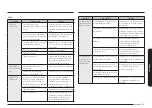 Preview for 201 page of Samsung NE63T8911SG User Manual