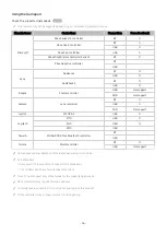 Preview for 36 page of Samsung Neo QA85QN90CAWXXY E-Manual