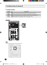 Preview for 32 page of Samsung NH080PHXEA Installation Manual