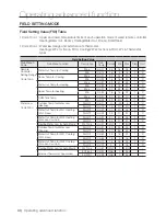 Preview for 30 page of Samsung NH300WHXES User Manual