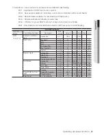 Preview for 31 page of Samsung NH300WHXES User Manual