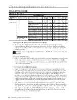 Preview for 42 page of Samsung NH300WHXES User Manual