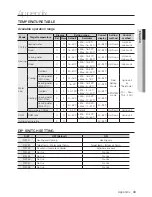 Preview for 43 page of Samsung NH300WHXES User Manual