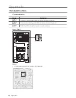 Preview for 46 page of Samsung NH300WHXES User Manual