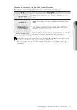 Preview for 15 page of Samsung NJ026LHXEA User Manual