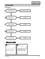 Предварительный просмотр 16 страницы Samsung NK15A Series Service Manual