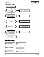 Предварительный просмотр 17 страницы Samsung NK15A Series Service Manual