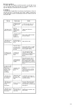 Preview for 24 page of Samsung NK24N9804VB Installation Instruction Manual