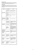 Предварительный просмотр 28 страницы Samsung NK24N9804VB Installation Instruction Manual