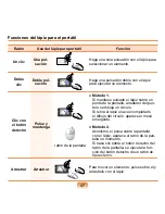 Preview for 47 page of Samsung NP-Q1 User Manual (Vista) Información Importante