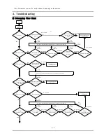 Preview for 108 page of Samsung NP-R25 Series Service Manual