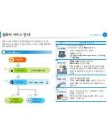 Предварительный просмотр 7 страницы Samsung NP550P5C User Manual