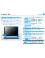 Предварительный просмотр 28 страницы Samsung NP550P5C User Manual