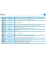 Preview for 47 page of Samsung NP550P5C User Manual