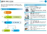 Preview for 7 page of Samsung NP700Z3AH User Manual