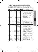 Preview for 167 page of Samsung NQ50H5533KS User & Installation Manual