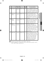 Preview for 285 page of Samsung NQ50H5533KS User & Installation Manual