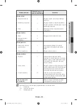 Предварительный просмотр 25 страницы Samsung NQ50H5537KB User & Installation Manual