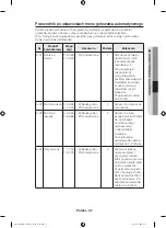 Предварительный просмотр 47 страницы Samsung NQ50H5537KB User & Installation Manual