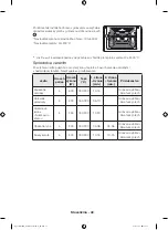 Предварительный просмотр 160 страницы Samsung NQ50H5537KB User & Installation Manual