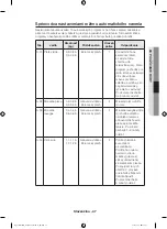 Предварительный просмотр 167 страницы Samsung NQ50H5537KB User & Installation Manual