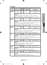 Предварительный просмотр 171 страницы Samsung NQ50H5537KB User & Installation Manual