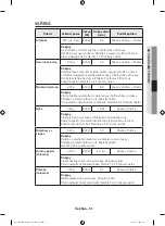 Предварительный просмотр 231 страницы Samsung NQ50H5537KB User & Installation Manual