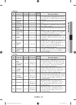 Предварительный просмотр 49 страницы Samsung NQ50H7935ES User Manual