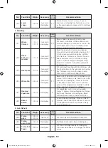 Предварительный просмотр 50 страницы Samsung NQ50H7935ES User Manual