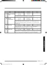 Preview for 47 page of Samsung NQ50J3530 Series User Manual