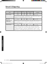 Preview for 60 page of Samsung NQ50J3530 Series User Manual