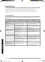 Preview for 62 page of Samsung NQ50J3530 Series User Manual