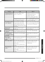 Preview for 65 page of Samsung NQ50J3530 Series User Manual