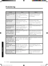 Preview for 66 page of Samsung NQ50J3530 Series User Manual