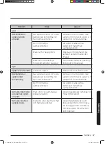 Preview for 67 page of Samsung NQ50J3530 Series User Manual