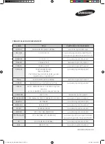 Preview for 72 page of Samsung NQ50J3530 Series User Manual