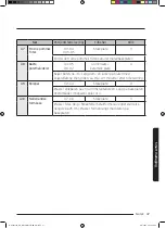 Preview for 119 page of Samsung NQ50J3530 Series User Manual