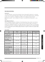 Preview for 129 page of Samsung NQ50J3530 Series User Manual