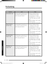 Preview for 136 page of Samsung NQ50J3530 Series User Manual