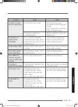 Preview for 137 page of Samsung NQ50J3530 Series User Manual