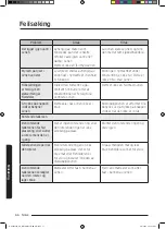 Preview for 138 page of Samsung NQ50J3530 Series User Manual