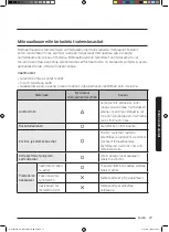 Preview for 171 page of Samsung NQ50J3530 Series User Manual