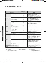 Preview for 172 page of Samsung NQ50J3530 Series User Manual