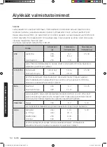 Preview for 198 page of Samsung NQ50J3530 Series User Manual