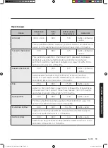 Preview for 203 page of Samsung NQ50J3530 Series User Manual