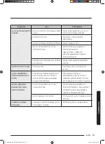 Preview for 207 page of Samsung NQ50J3530 Series User Manual