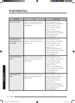 Preview for 208 page of Samsung NQ50J3530 Series User Manual